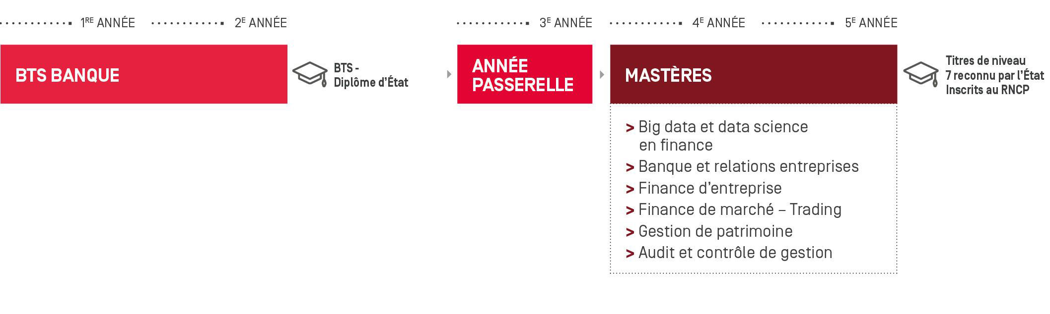 BTS Banque BTS Banque