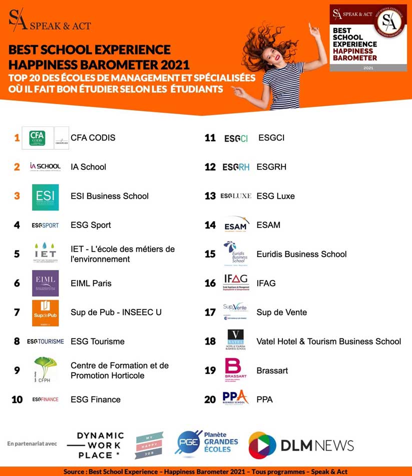 classement speak & act