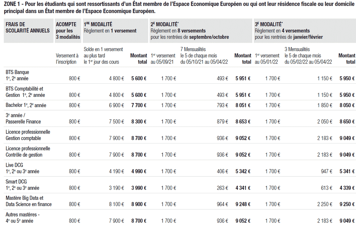 esg finance tarifs 2021 zone 1