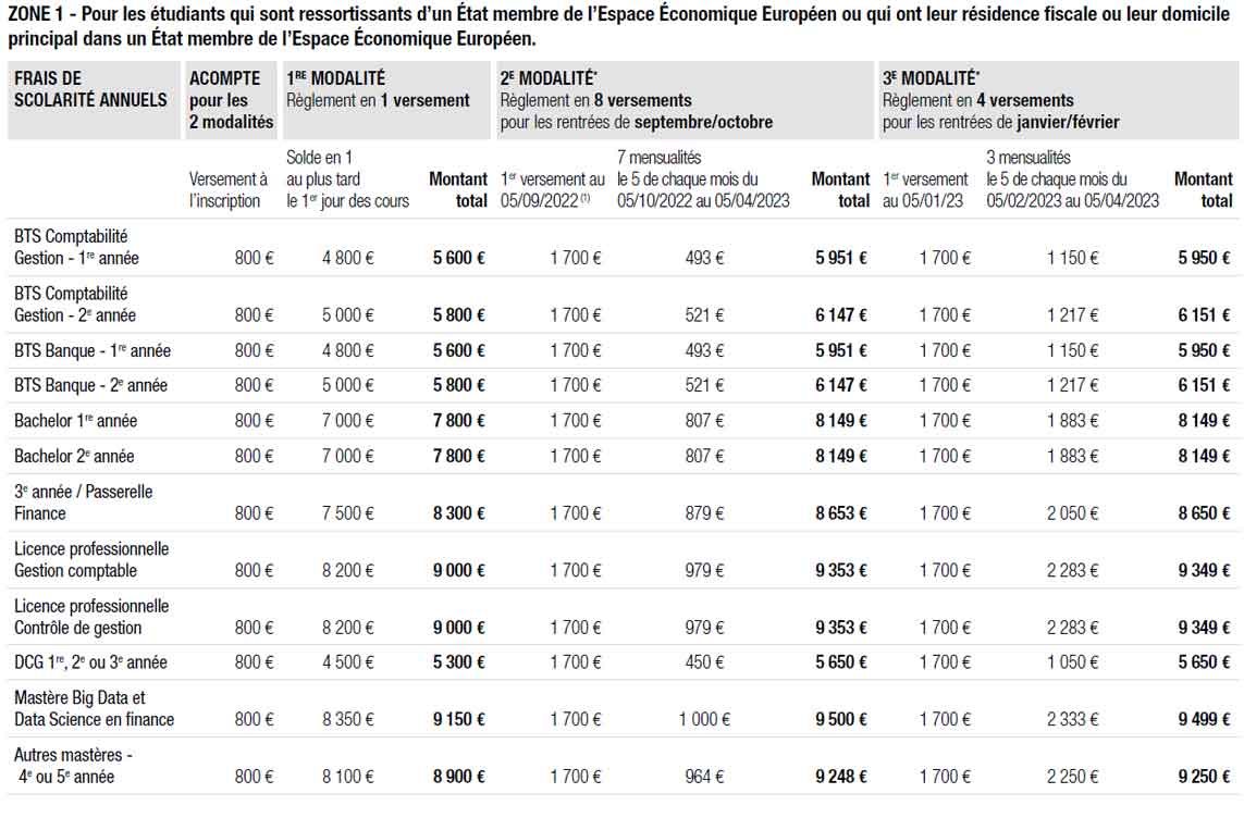 esg finance tarifs 2022 zone 1