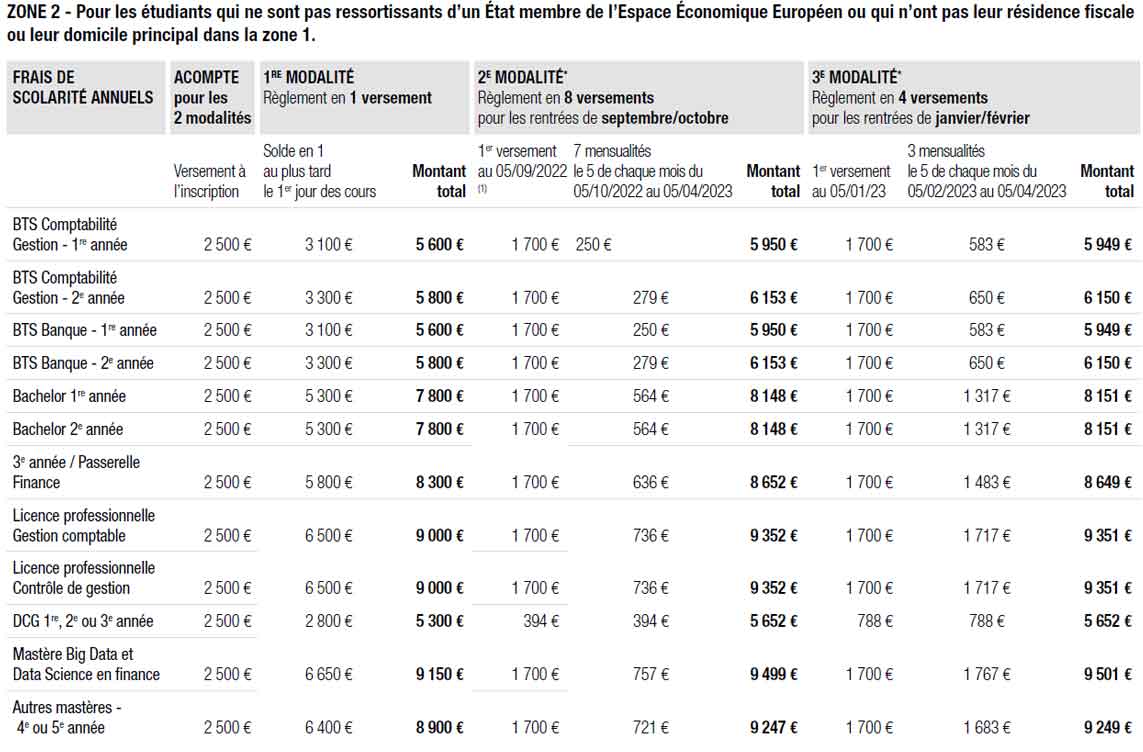 esg finance tarifs 2022 zone 2 esg finance tarifs 2022 zone 2