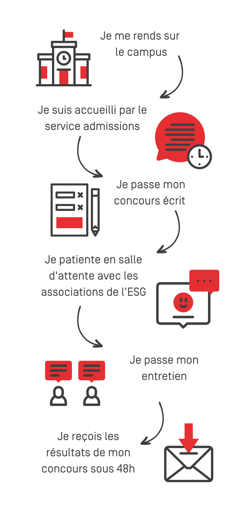 Mon concours à l'esg finance