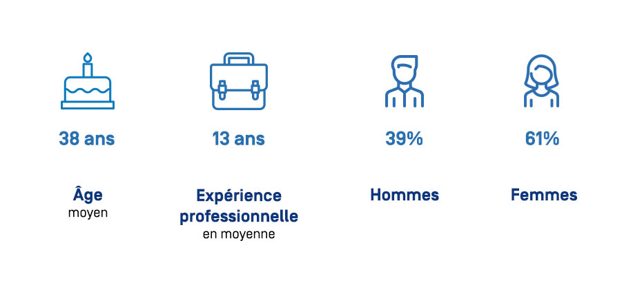 picto-profil-apprenants-exec