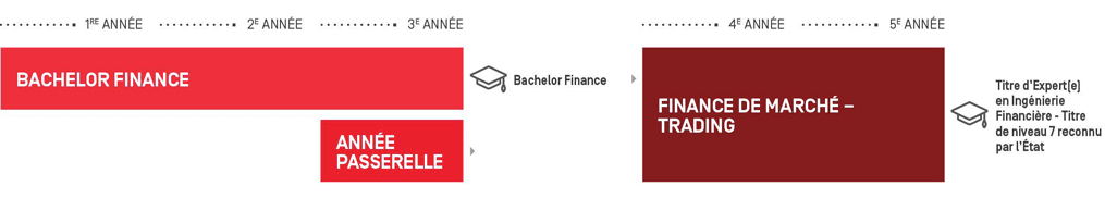 ESG Finance de marche master finance de marche