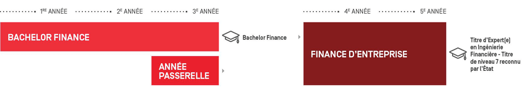 Finance d'Entreprise master finance entreprise
