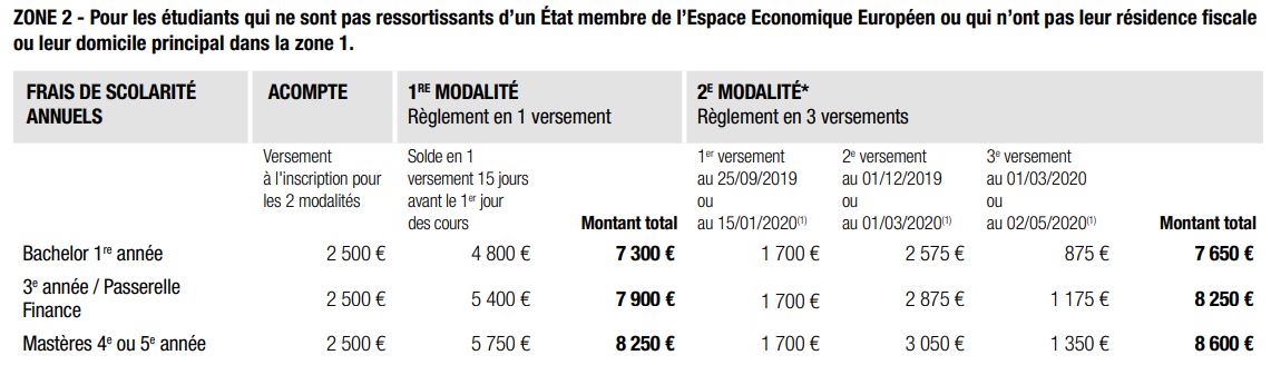 Tarifs ESGF février - zone 2 Tarifs ESGF février - zone 2