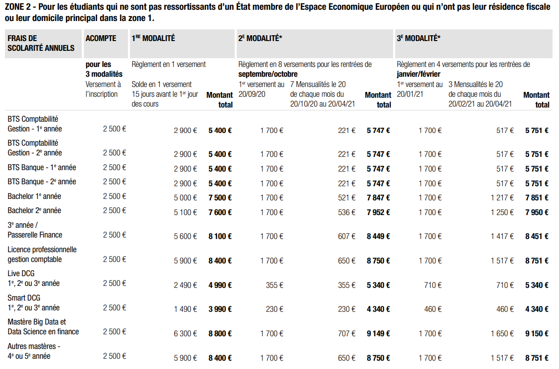 Frais de Scolarité et modes de Financement de l'ESG Finance